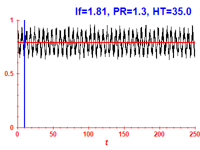 Survival probability